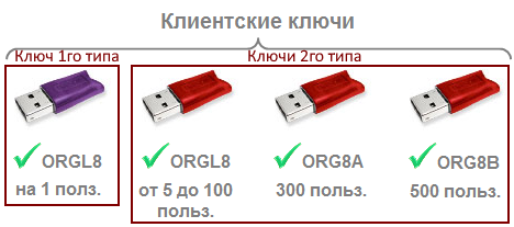 многопользовательские (доступные по сети через HASP License Manager)