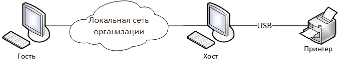 Схема подключения и термины